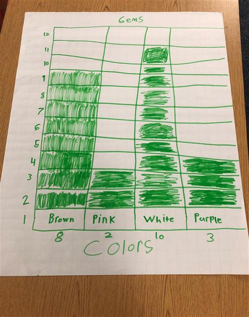 Graph Graph